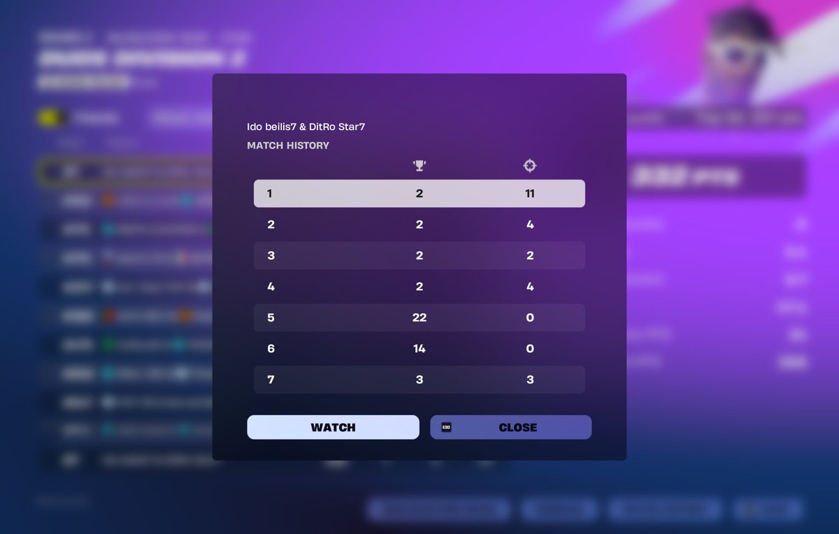 דיטרו דיב 2, נודר היינו יכולים לעשות מקום ראשון אבל הלכתי למשחק בשביל לאכול והוא מת שם אבל לא נורא ❤️❤️🖖🏾🖖🏾🖖🏾 <a href="/DitRo45792647/">DitRo</a> <a href="/K4Legend0/">K4 Legend</a>
