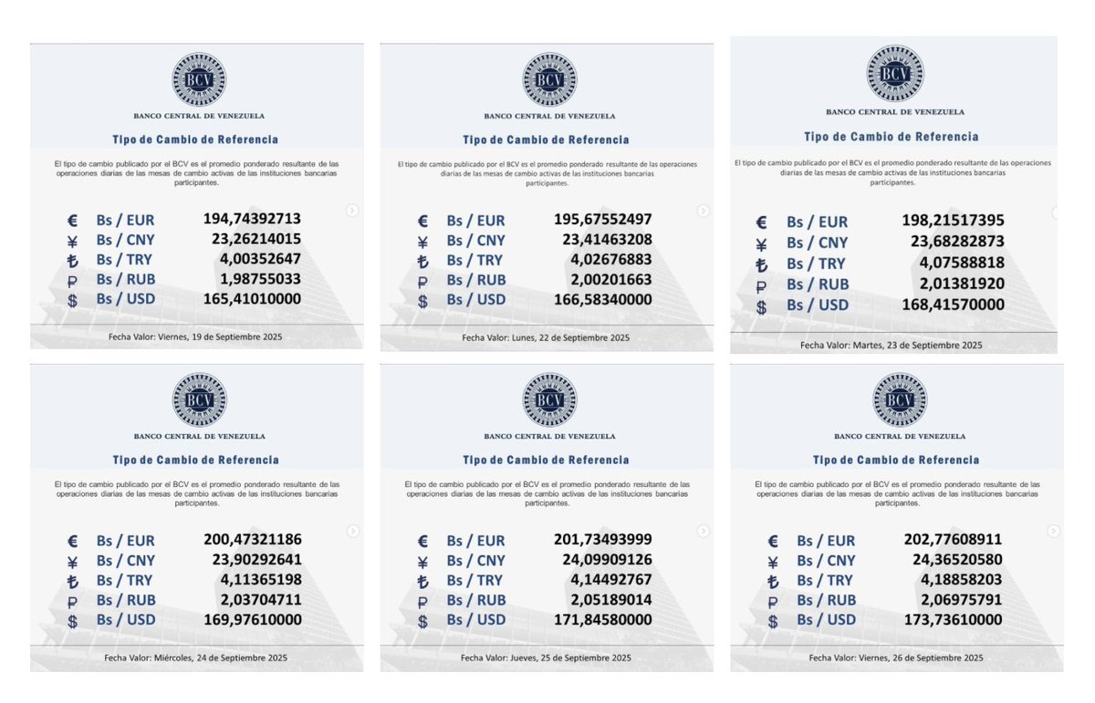 Revisen cuánto aumentó en una semana el dólar oficial, al alza todos los días, sin que algún vocero del régimen chavista declare algo al respecto, total, las consecuencias las pagamos nosotros.

Empobrecernos es uno de los ‘logros’ más repetidos del chavismo.

#NoEsNormal