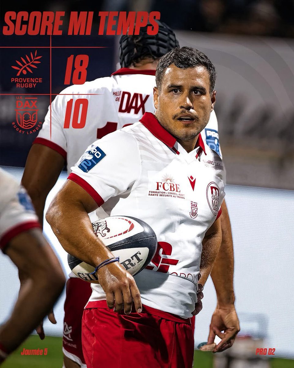 usdaxrugby's tweet photo. 𝗠𝗜-𝗧𝗘𝗠𝗣𝗦 🔴⚪
Après une entame difficile nos Dacquois ont réagi de très belle manière pour revenir dans cette partie et coller au score !
@ProvenceRugby 1️⃣8️⃣- 1️⃣0️⃣ U.S.DAX RUGBY LANDES
#usdax #ProD2 #PROUSD https://t.co/YSSYE4ZLp9