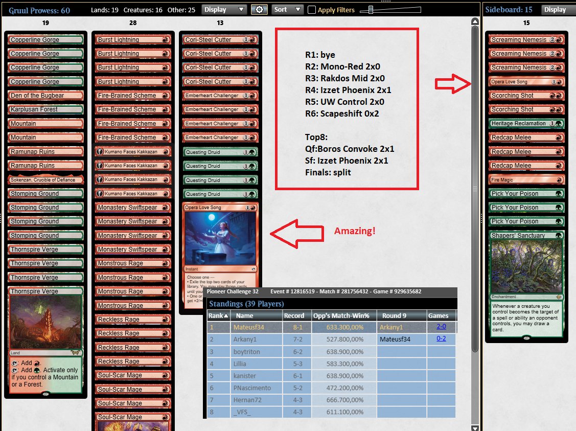 Mateus Fernandes (@mateus_f34) on Twitter photo Split the Finals of Pioneer Challenge with RG Prowess
1st challenge with the new card, and the speed the spell gave me was great. LUtS isn't a good for this list anymore; But Opera Love Song is AMAZING
Soon all my thoughts on the deck here: youtube.com/@mateusf34
<a href="/fireshoes/">Robert Taylor🔥</a> Split the Finals of Pioneer Challenge with RG Prowess
1st challenge with the new card, and the speed the spell gave me was great. LUtS isn't a good for this list anymore; But Opera Love Song is AMAZING
Soon all my thoughts on the deck here: youtube.com/@mateusf34
<a href="/fireshoes/">Robert Taylor🔥</a>