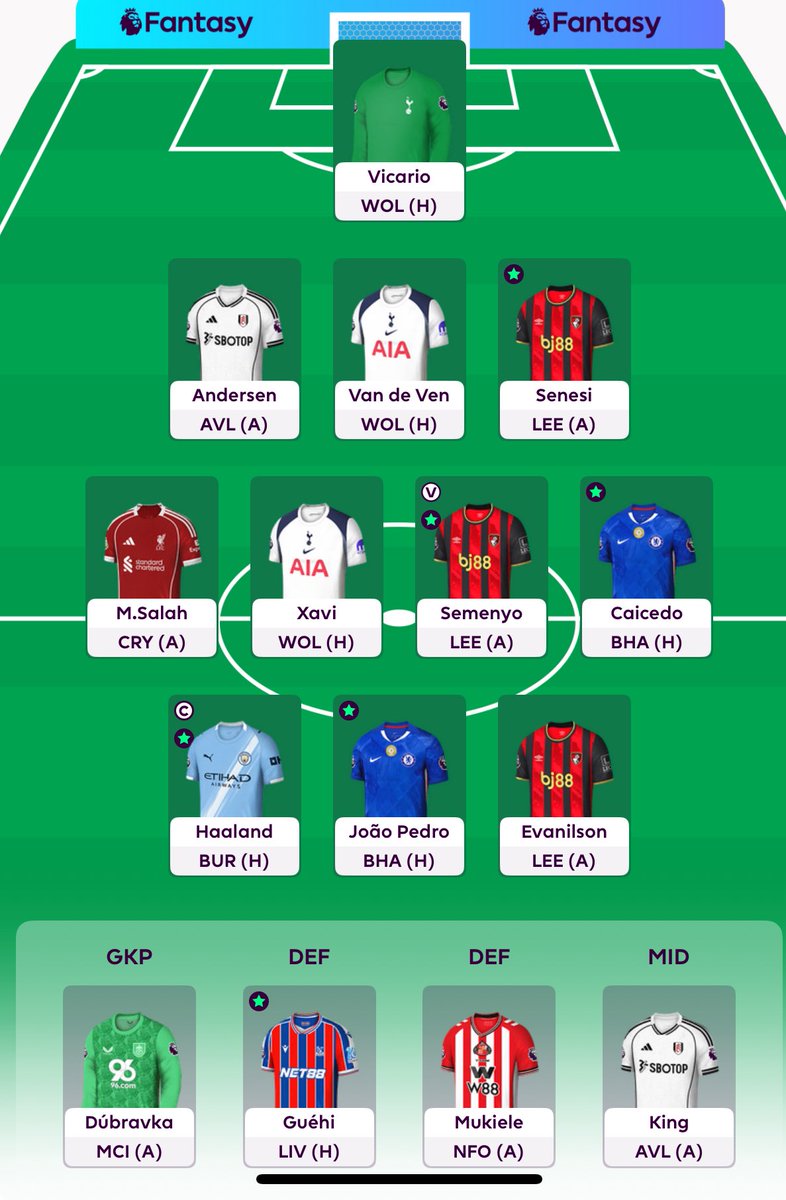 Locking my team early this week. Good luck everyone!