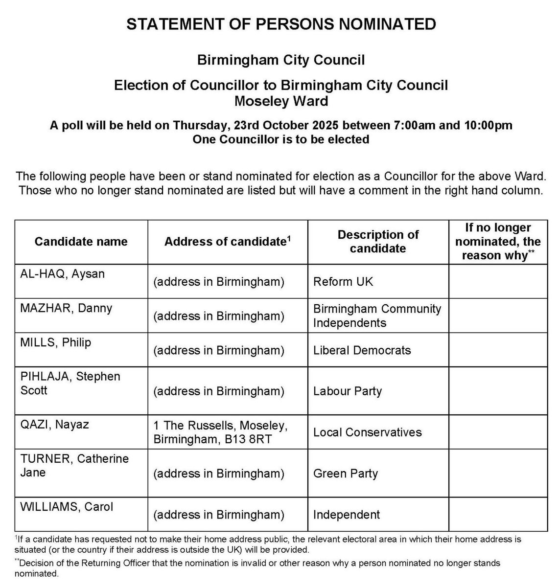 BREAKING: <a href="/BrummieGerryM/">.</a> <a href="/elaina95050/">Elaina</a> <a href="/GasWallah/">Wind the bobbin up, pull, pull, clap, clap, clap.</a> <a href="/javed2275/">Javed Iqbal</a> <a href="/robmayor/">Rob Mayor</a> <a href="/LewisJWarner/">Lewis Warner</a> <a href="/AlexanderJBrock/">Alexander Brock</a> 

The candidates for the Moseley by election. <a href="/RadleyRussell/">Radley Russell</a> would have won this easily. 

Dark Horse is Carol the Independent 😉