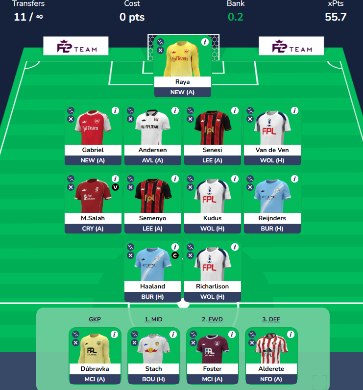 Haaland plus Salah
#WILDCARD draft

any openion?
#FPL #FPLCommunity