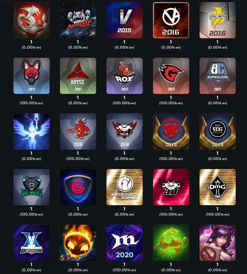 BladeAtaplas's tweet photo. @dpmlol These are the least used https://t.co/LnuA1IRctq