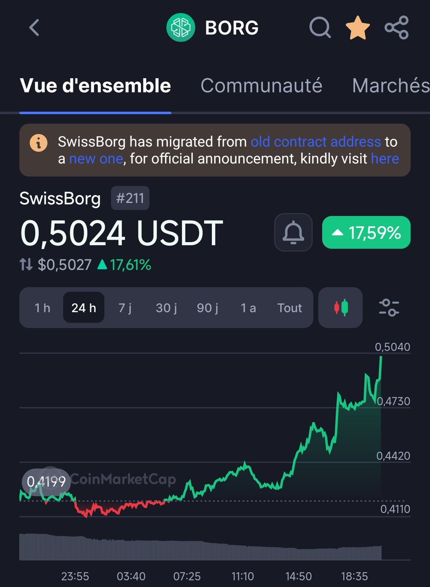 FluxBelgium 🇧🇪 (@fluxbelgium) on Twitter photo 📢 Avec 48h de retard toutes mes excuses !! Le $BORG franchi les 0,50 dollars !!! #Bullish
Merci <a href="/swissborg/">SwissBorg</a> !
Merci <a href="/alex_fazel/">Alex SwissBorg 💚</a> et <a href="/Cyrus_Fazel/">Cyrus SwissBorg</a> ! Vous tenez une pépite 🍀👀⏳🪙.
Merci à toute la team de swissborg 💚 📢 Avec 48h de retard toutes mes excuses !! Le $BORG franchi les 0,50 dollars !!! #Bullish
Merci <a href="/swissborg/">SwissBorg</a> !
Merci <a href="/alex_fazel/">Alex SwissBorg 💚</a> et <a href="/Cyrus_Fazel/">Cyrus SwissBorg</a> ! Vous tenez une pépite 🍀👀⏳🪙.
Merci à toute la team de swissborg 💚