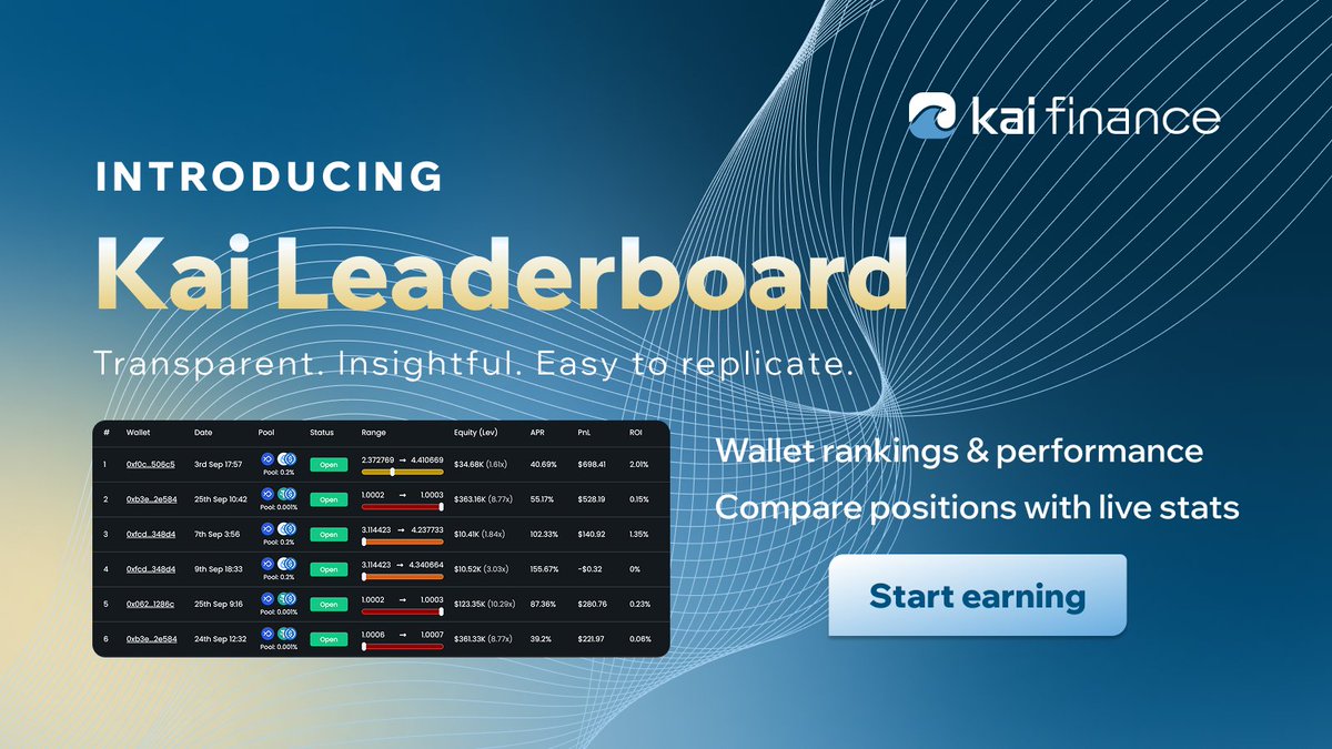 Who’s farming best on Kai?

Meet the Kai Leaderboard: rankings, live stats, and one-click copy of what works.

Open the leaderboard 👉 kai.finance/leaderboard
