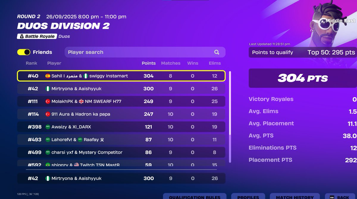 aaishy_'s tweet image. qualed again didnt get in last game
5 min queue LMAO