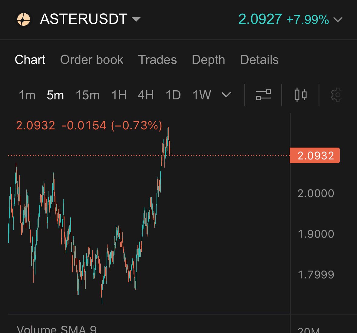 Aging like fine wine $ASTER