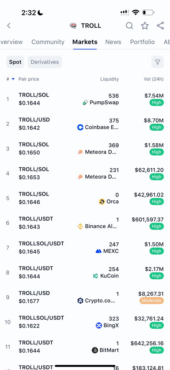 Beautiful scenes from the leader of memes.

Cracked 49k trollders!

And look at the <a href="/coinbase/">Coinbase 🛡️</a> effect.

Already leading in volume.

All signs pointing to $troll leading this run.

Billions soon.
