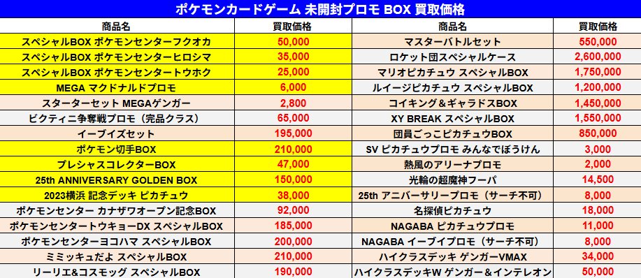 マクドナルドプロモ ☆ トウホク＆ヒロシマセット スペシャルBOX ポケモンセンターヒロシマ ＋ マクドナルド限定