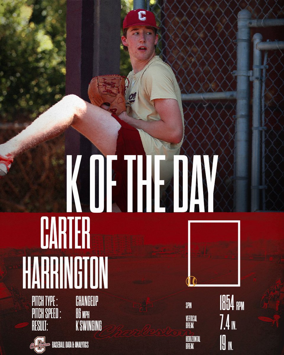 CofC Baseball Data and Analytics (@cougsdata) on Twitter photo First K of the Day of fall ball.
#TheCollege 🌴⚾️ First K of the Day of fall ball.
#TheCollege 🌴⚾️