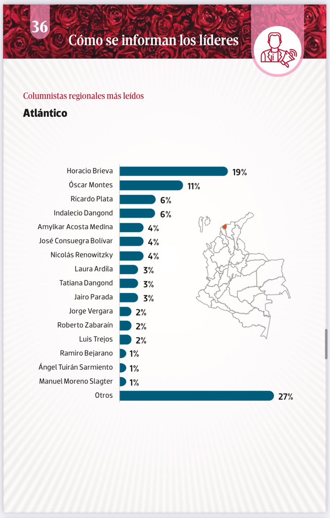 Muchas gracias a mis lectores siempre. Es un honor estar entre las columnistas más leídas del Atlántico, según el #PanelDeOpinión2025 de <a href="/cifrasyconcepto/">Cifras & Conceptos</a>.