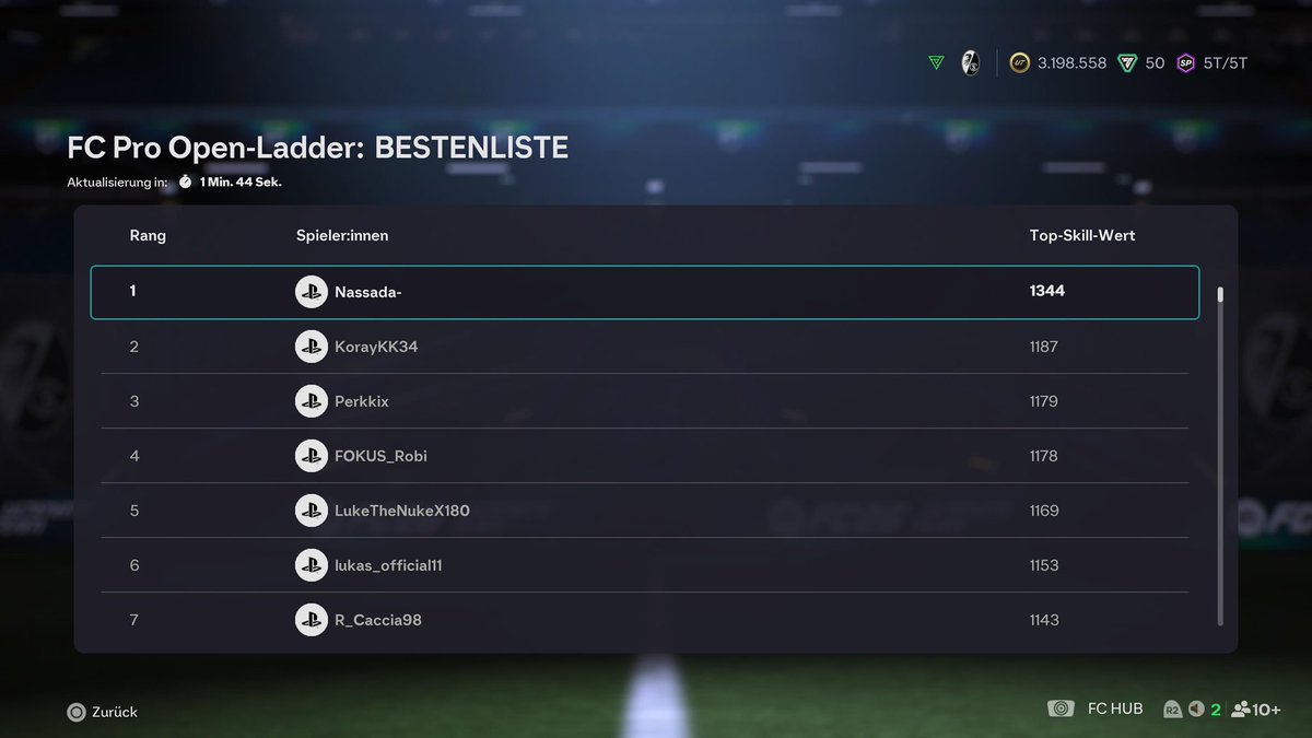 Ladder Day 5✅

5th day in a row First Place 🥇 🤣

+160 points difference to the 2nd Place 🥶🫵

I think 442 and 4231(2) is the only way to go right now👨🏽‍🍳