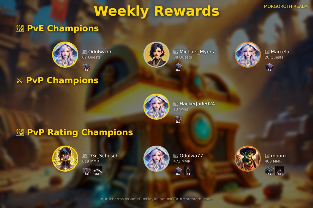 UrukBartas's tweet photo. 🏆 Weekly Champions Crowned! 🏆
Epic battles, legendary quests, and fierce competition! ⚔️
Think you can claim the throne? 👑
Play now and prove your worth!
#UrukBartas #GameFi #PlayToEarn #IOTA #WeeklyRewards https://t.co/R6OrdjAYsN