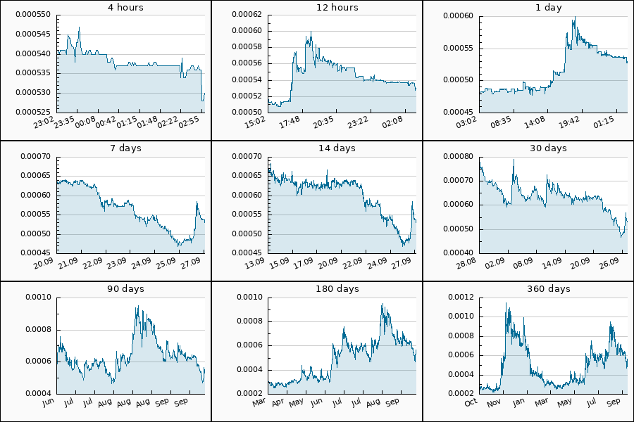 PumpDumpAlert's tweet photo. π΄ DUMP #XDB from 0.000572 to 0.00053 USDT = -7.4 %
$XDB #xdb_usdt #XDBDigitalBits #XDB_DigitalBits #DigitalBits https://t.co/9I8LAVcHhc