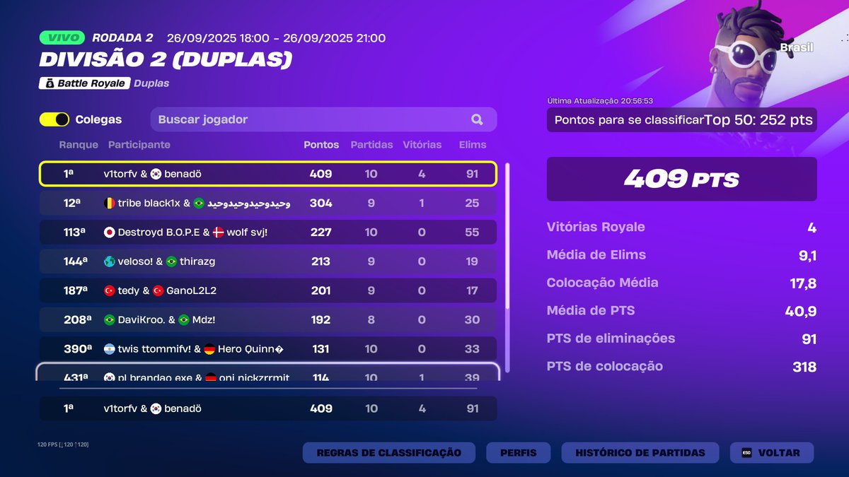 1st 🥇 apenas de lock in  <a href="/BenadoFN/">benado</a>  
finalmente sai do inferno
obrigado <a href="/wavetweaks/">Wave</a>