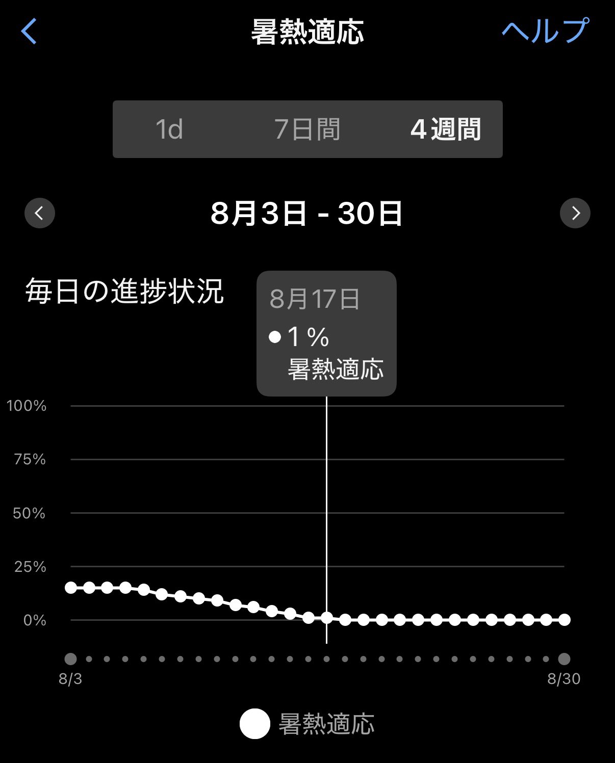 ...& Dear 28000円→22000円　最終値下げ あるどら on X: 