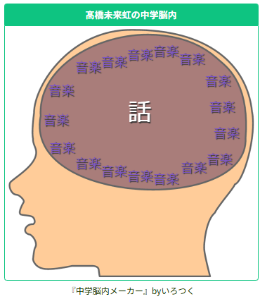 【いろつくおすすめアプリ情報】
『中学脳内メーカー』
卒業した人、今の人、これからの人、みんなの中学校時代の脳内！遊んでみてね😘
irotsuku.com/a/zfia1l7b
#いろつく #うそこメーカー　#脳内メーカー　#中学脳内メーカー　#橋本直  #髙橋未来虹　#9月27日 #誕生日おめでとう　#銀シャリ #日向坂