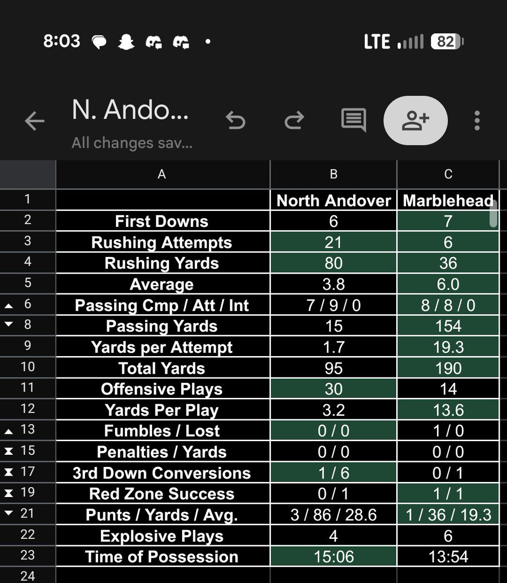 First half stats