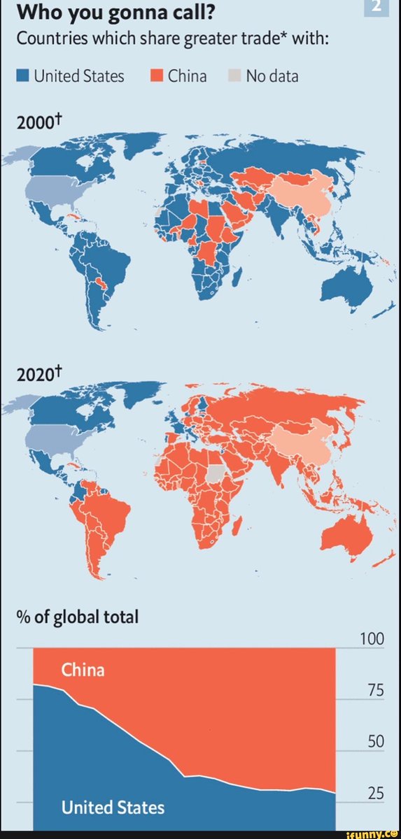 bernard_gress's tweet image. Fair points.
But don't be a #ChinaApologist or a #ChineseAgent.
#NothingWrongWithGreenSoLongAsItAintRed.