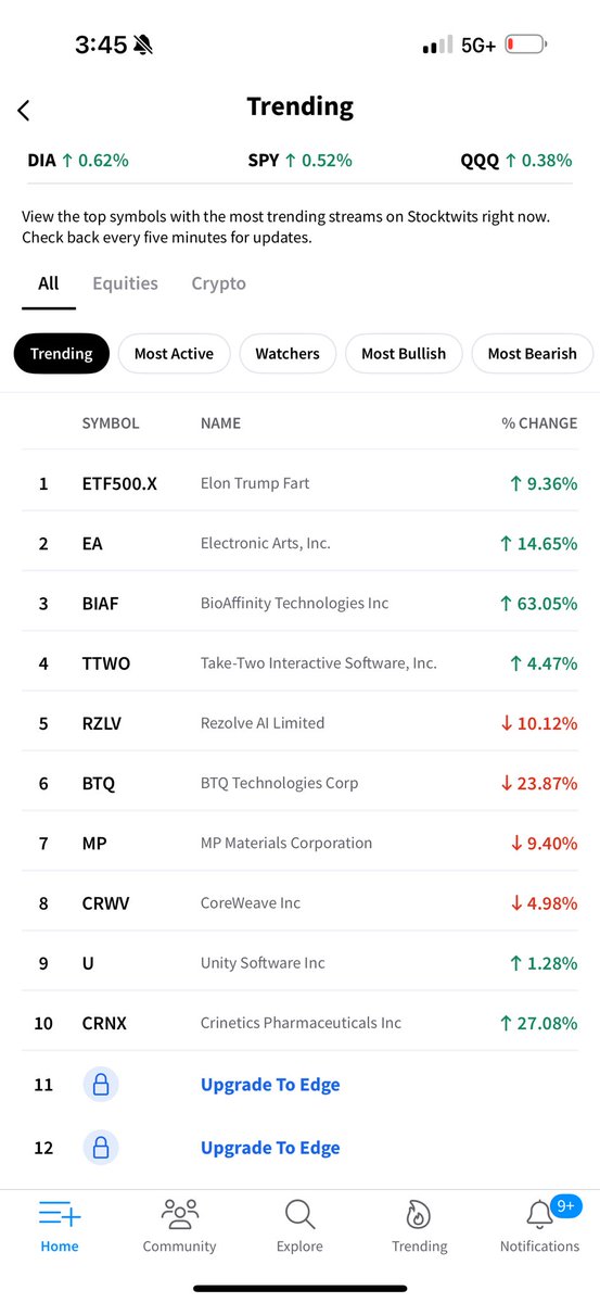 DaFlawlessWhale's tweet photo. #ETF500 #1 on @Stocktwits @CryptotwitsHQ 

CWX6t6pGJ1zsnuywnyd2ZMZJ7inB2sWuPdsteoT6pump https://t.co/RtWdNgCwDk