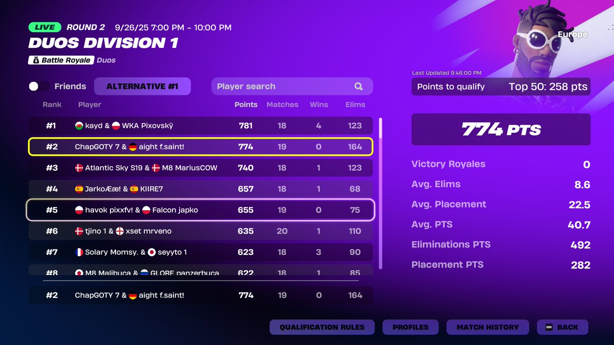 qualed finals landing resistance base <a href="/FlickzyV2/">Aight Flickzy</a> <a href="/Gripeyy/">Gripey</a>