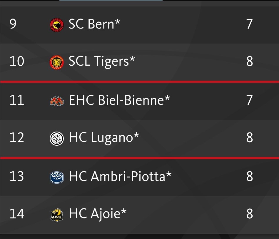 Joli tir groupé des tessinois et bernois!