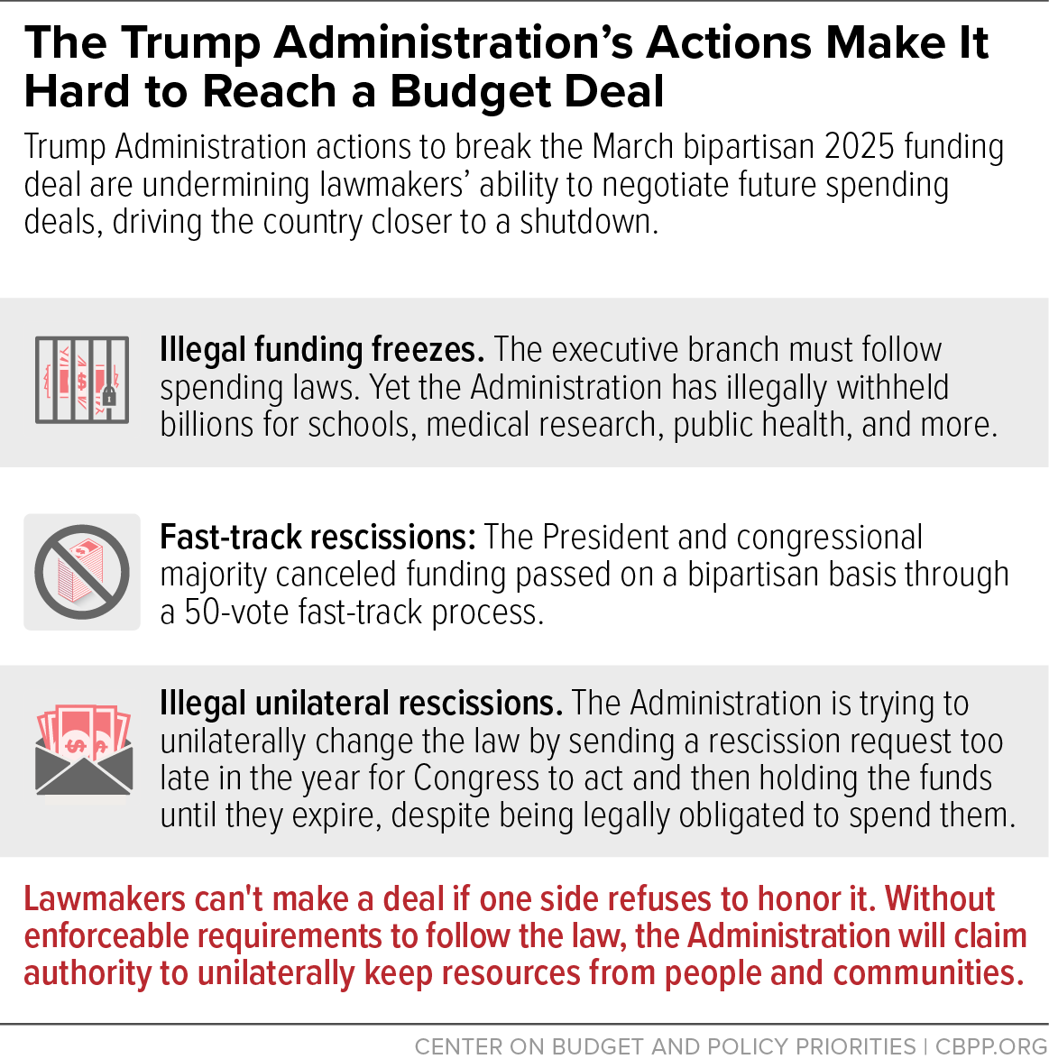 CenterOnBudget's tweet image. This week at CBPP, we focused on the #FederalBudget, #FoodAssistance, #health, and #FederalTaxes. cbpp.org/blog/in-case-y…