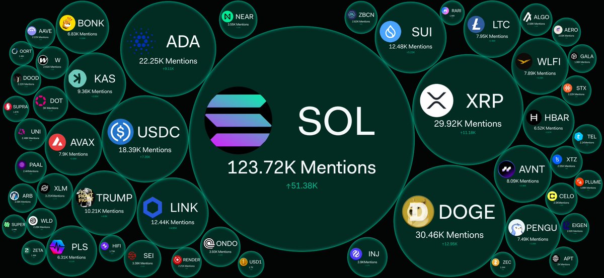 EVERYONE IS TALKING ABOUT SOLANA