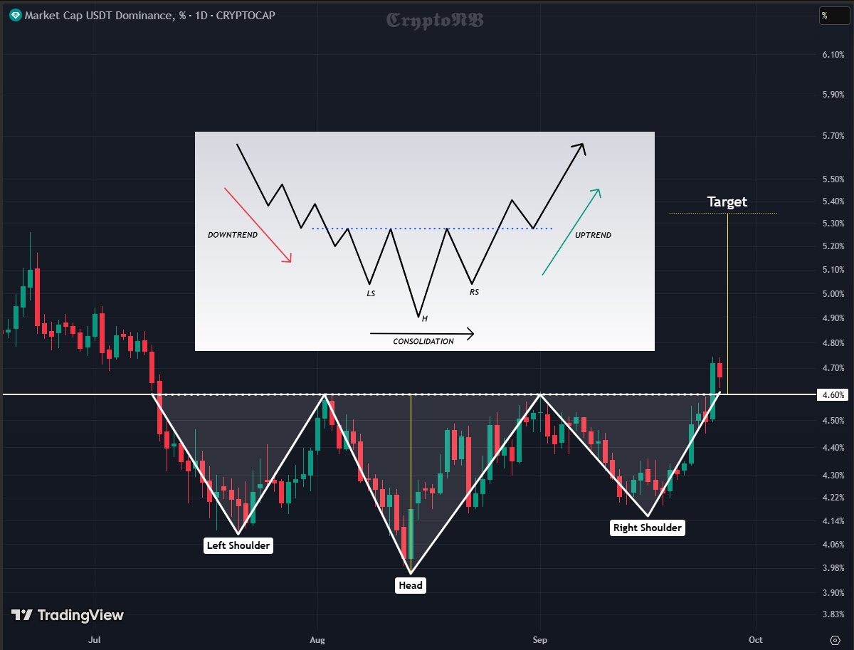 𝕮𝖗𝖞𝖕𝖙𝖔𝕹𝕭 tweet media