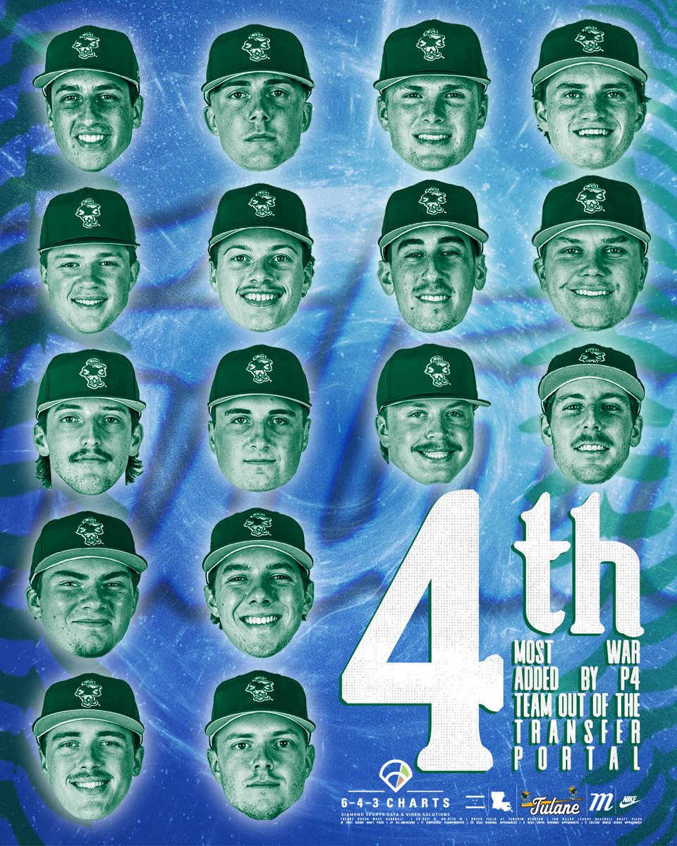Tulane Baseball (@greenwavebsb) on Twitter photo this transfer class🥴 this transfer class🥴