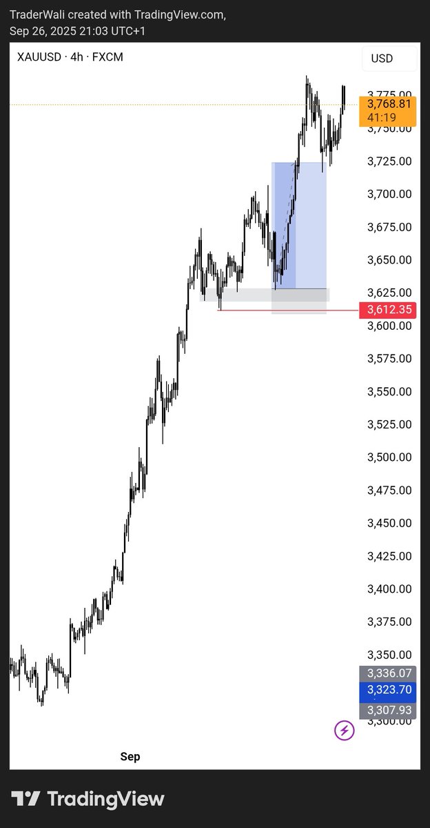 Traderwali_'s tweet photo. I heard the working strategy lately is 

"Wake up and buy gold"

😅😅 https://t.co/qbfUKBWK1a