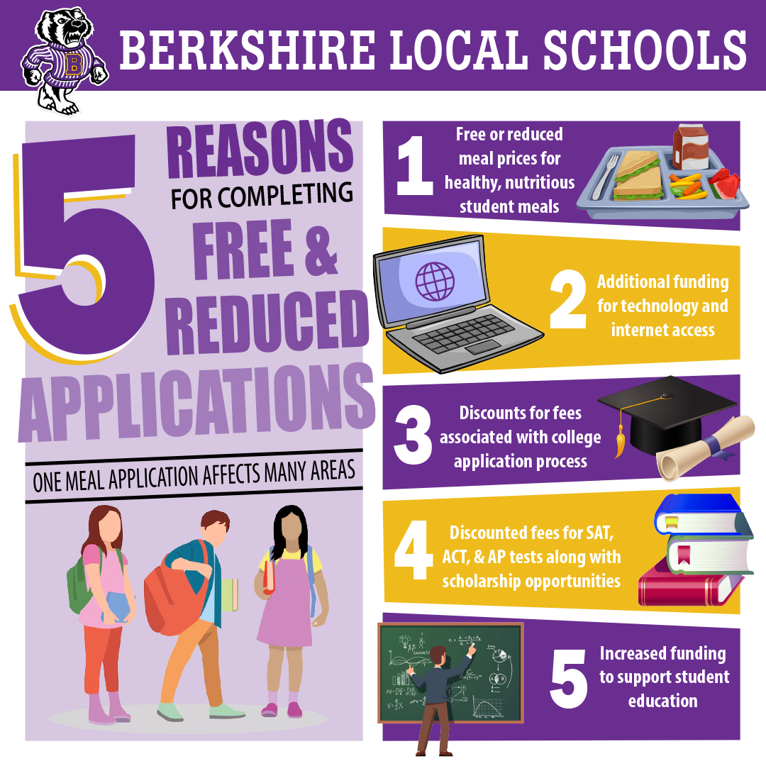 🍎🥙🧃Free Lunch Event Takes Place Next Week! 
September 29-October 3, 2025🗓️All students are invited to enjoy lunch at no cost and participate in a raffle with exciting prizes!🎟️

Learn more &amp; how to sign up for Free &amp; Reduced Lunches at the link below!

berkshireschools.org/post-detail/~b…