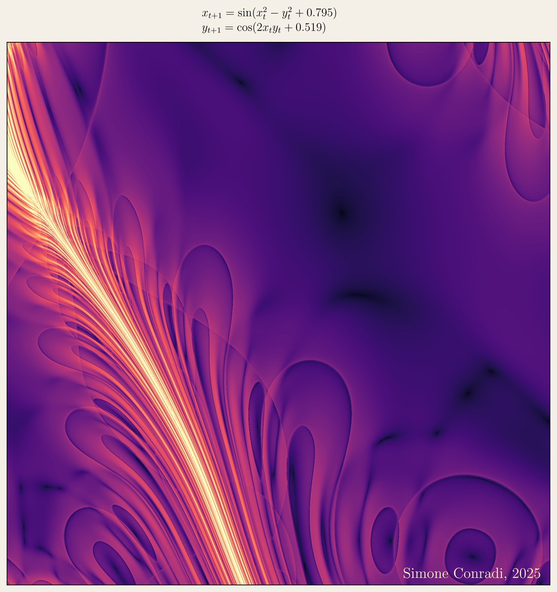 S_Conradi's tweet image. Discrete Lagrangian Descriptor for my chaotic map.
Made with #python #numpy #matplotlib
