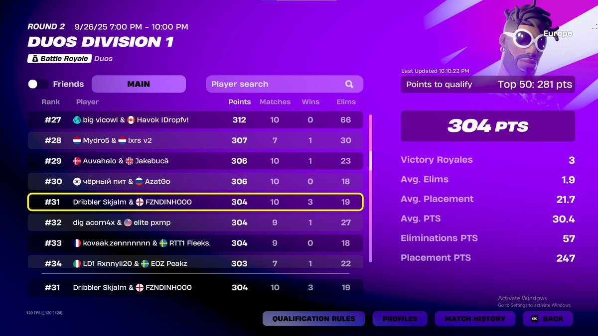 Most wins (0points in the other games)