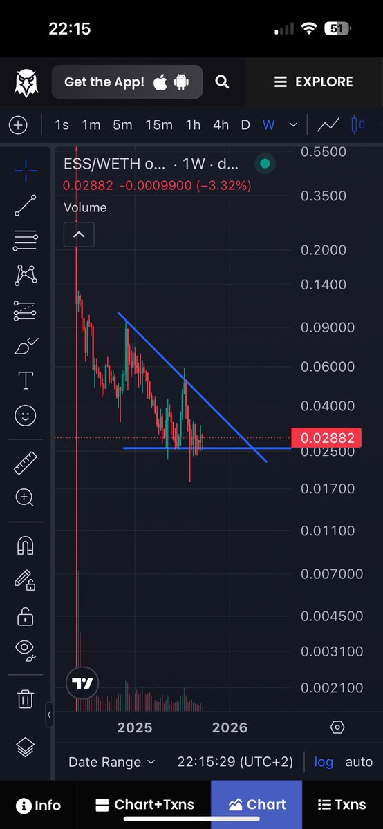 The 1 year long triangle will end at the same time as the #Earth2 #ESS halving event. 

DYOR - NFA