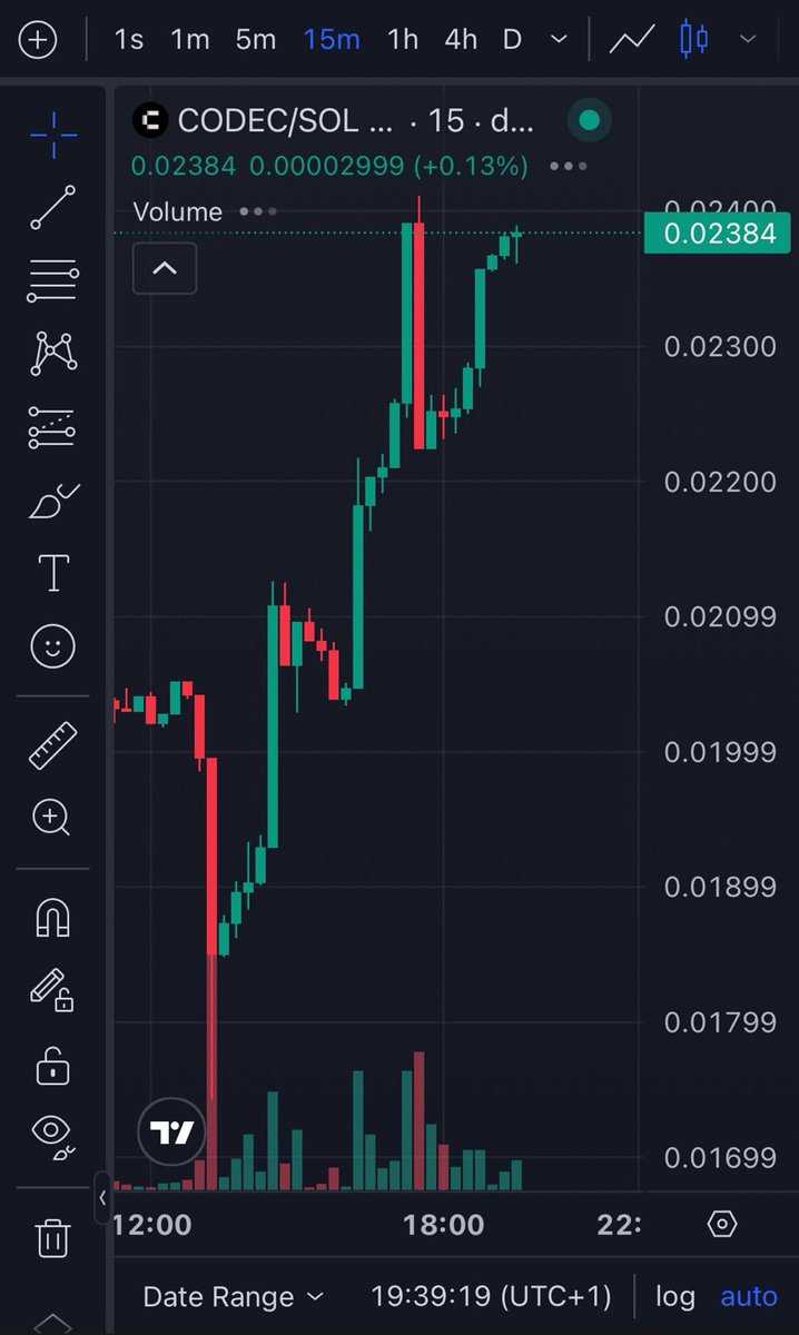 checkkmate_'s tweet image. $CODEC chart looking unstoppable 📈🔥 Momentum keeps building as buyers step in heavy — this one is showing real strength! 🚀💎 #CODEC #Solana
Ca:
69LjZUUzxj3Cb3Fxeo1X4QpYEQTboApkhXTysPpbpump