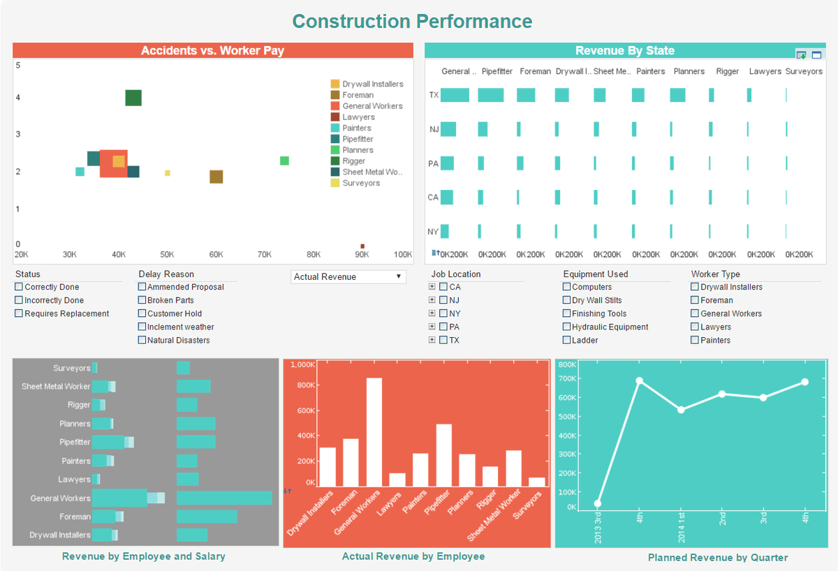 InetSoftTech's tweet image. ETL stands for extract, transform, load. ETL tools, in one form or another, have been around for over 20 years, making them the most mature out of all of the data integration technologies. But what are the pros and cons of ETL?
#etl #datascience #database
inetsoft.com/business/solut…
