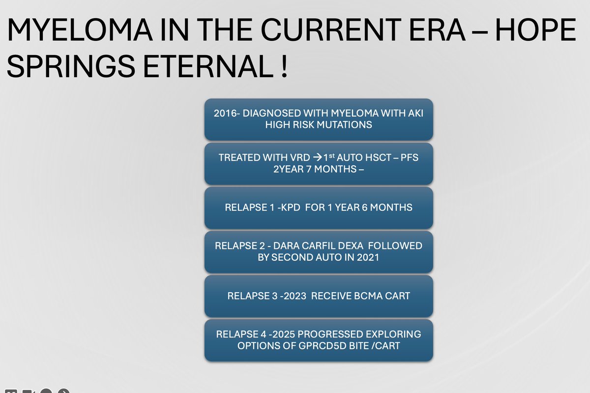 Story of one of our patients is that of resilience, of evolving science, and of hope that keeps expanding with every breakthrough!
In the world of myeloma today, hope is not a cliché—it is a clinical reality.