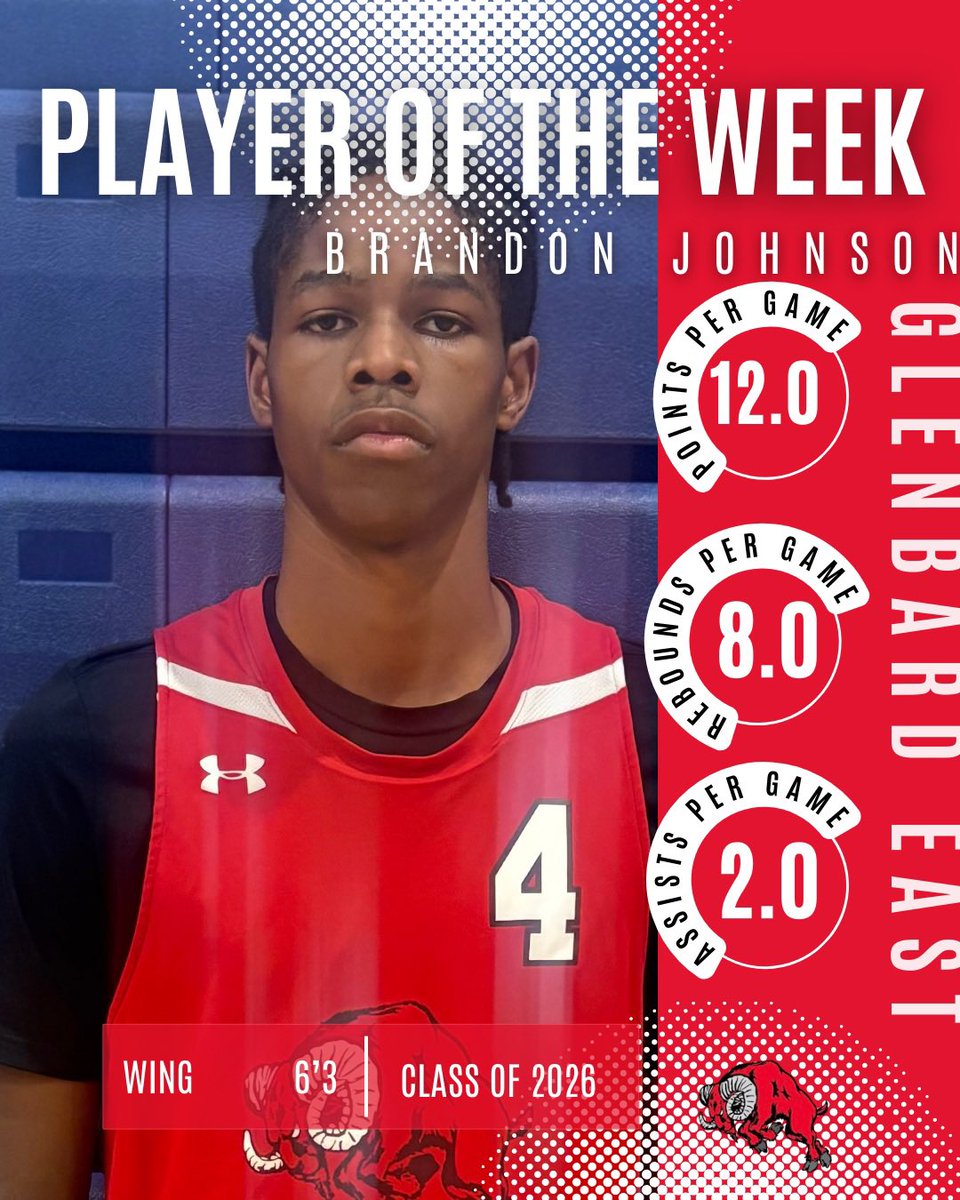 aaYOULeagues tweet media