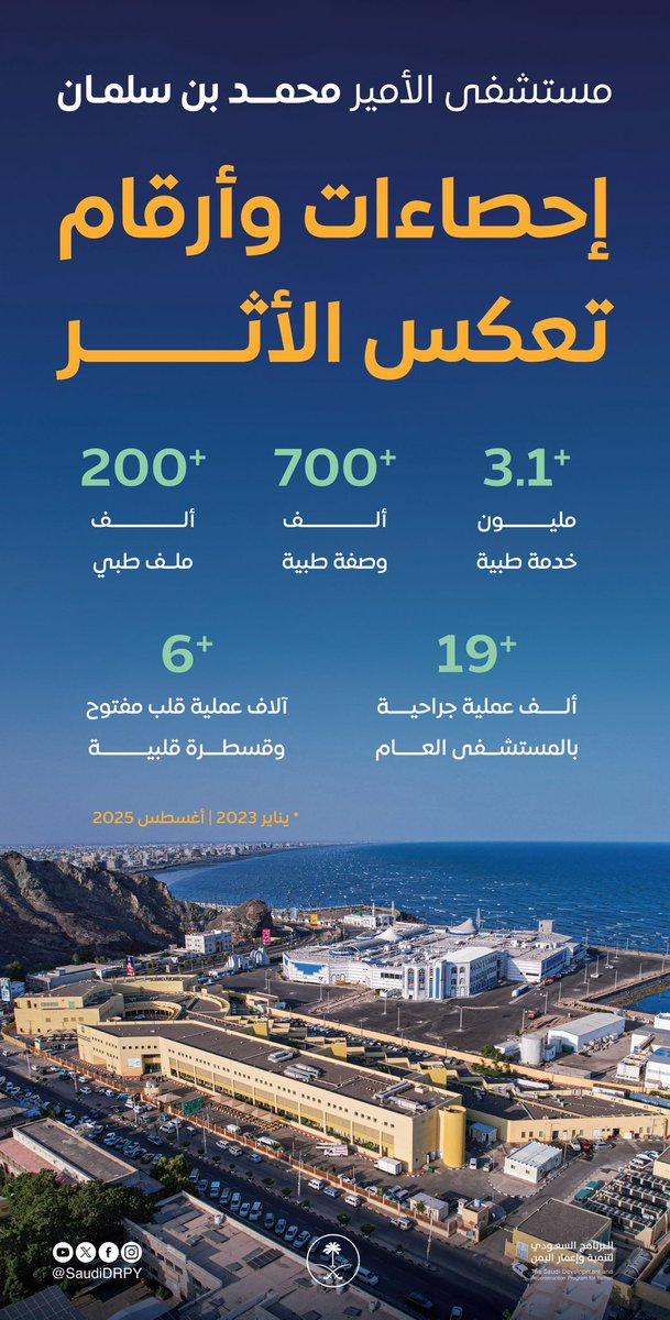 مبادرات #السعودية صحية متواصلة أسهمت المملكة في تجهيز وصيانة عدد من مستشفيات #اليمن لضمان رعاية أفضل للمواطنين وتعزيز الاستقرار الصحي  👏💚