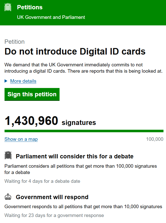 The UK petition against Digital ID cards has surged to over 1.4M signatures.