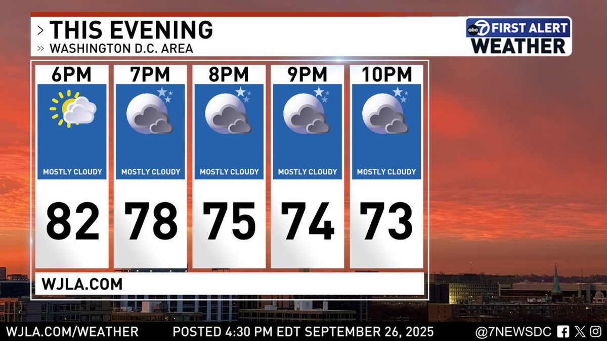 Here is this evening's forecast in Washington, D.C. <a href="/7NewsDC/">7News DC</a>