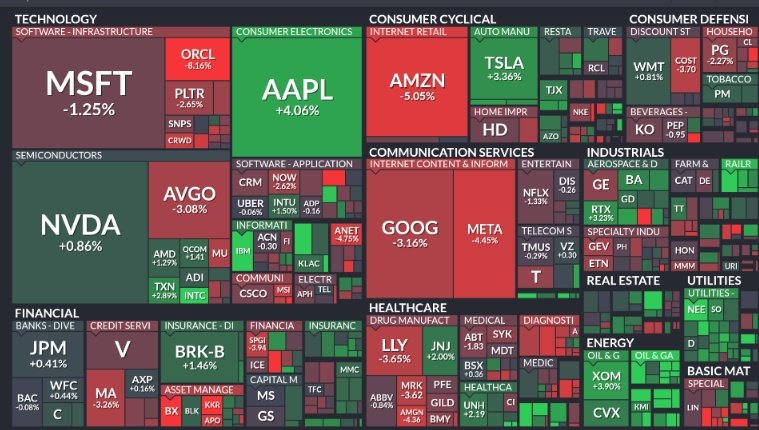 🚨 INVESTING : "Mercato S&P 500: Amazon e Meta in calo, Apple e Tesla in crescita"