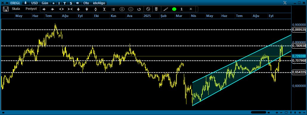 #eregl #usd