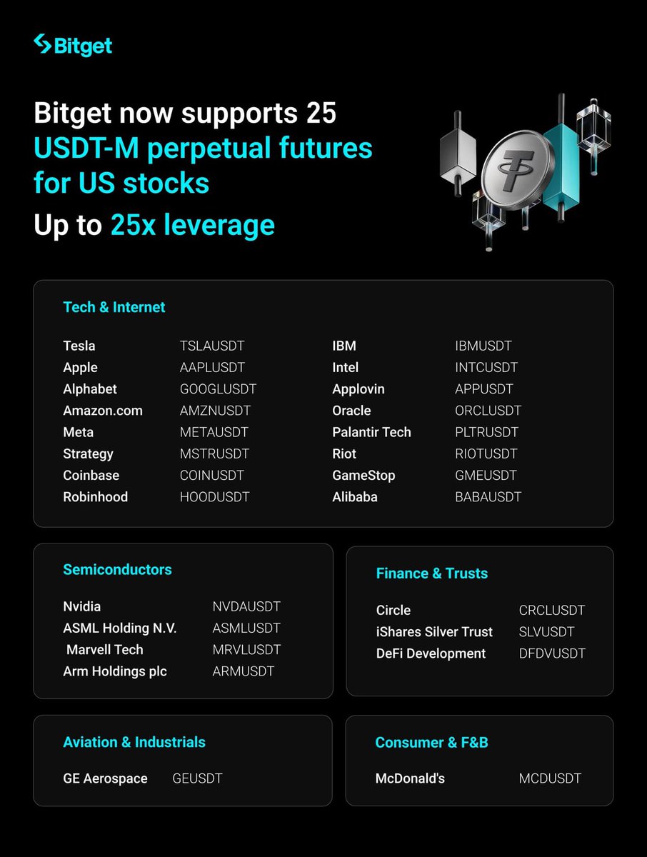 ABD hisselerinde vadeli işlemler artık Bitget’te!

Tesla, Apple, Amazon gibi dev şirketlerin hisselerine kripto kolaylığıyla yatırım yapabilirsin.

✅ Uygulamadan Markets → Stocks Futures bölümüne gir,
✅ Beğendiğin hisseyi seç, fiyat trendini incele,
✅ 25x’e kadar kaldıraçla
