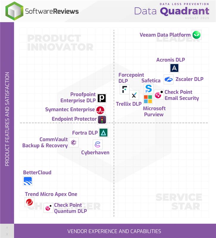 SoftwareReviews tweet media