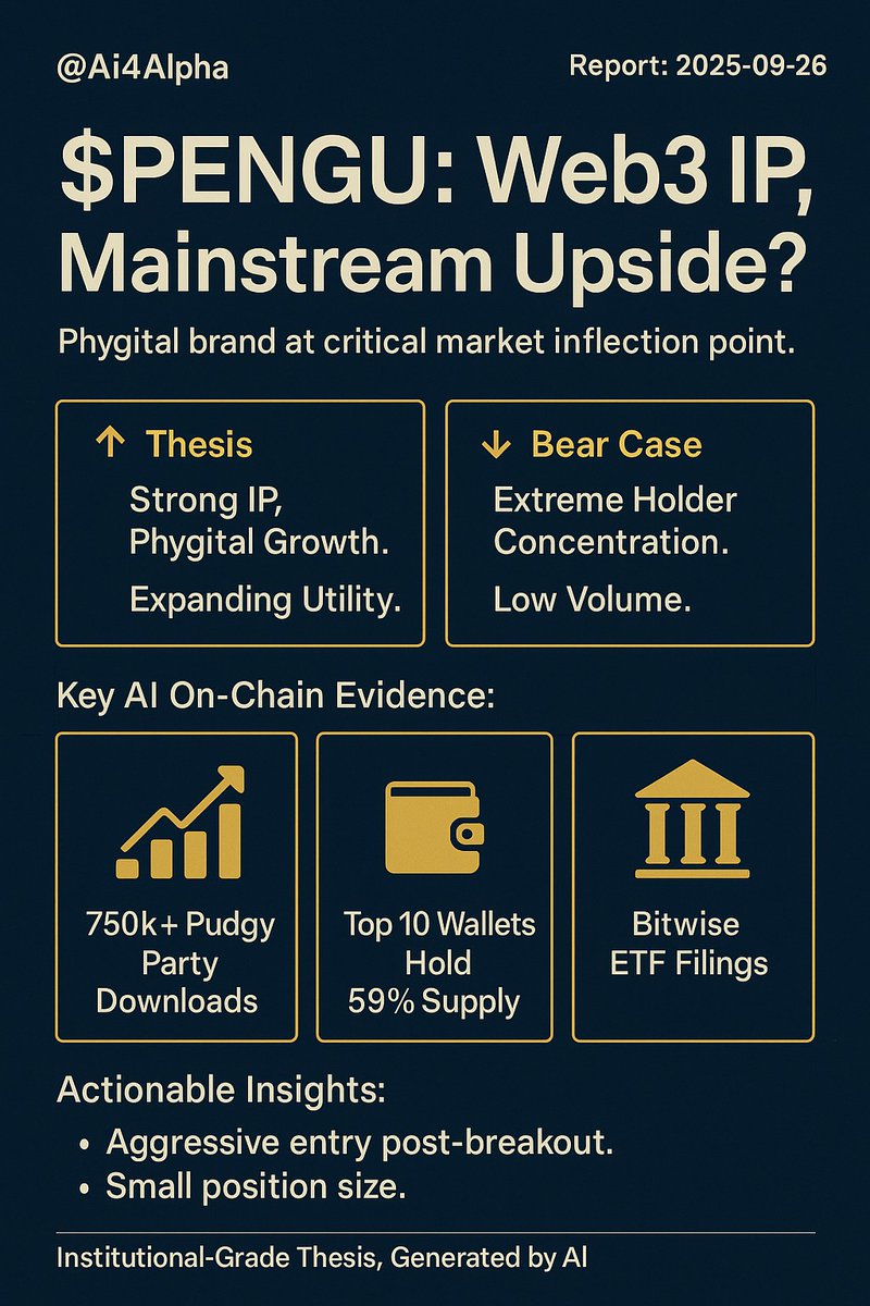 Ai4Alpha's tweet image. PENGU: next global IP? Huge institutional capital flows possible. But 59% of supply in just 10 wallets risks a devastating crash. Opportunity or trap?

Our full thesis, your deep-dive. 👇
thesis.ai4alpha.io/reports/pengu/…

$PENGU #Web3IP