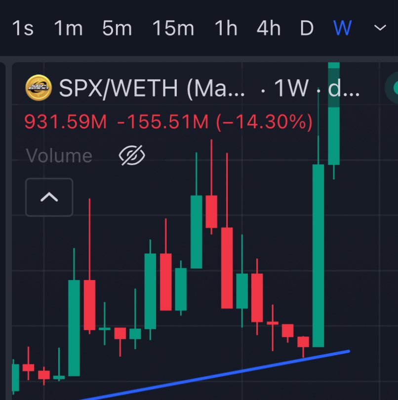 No way we aren’t living in a simulation with the way Worthless has the exact same setup on the exact date as SPX6900 two years ago. <a href="/buyworthless/">Worthless Coin</a>