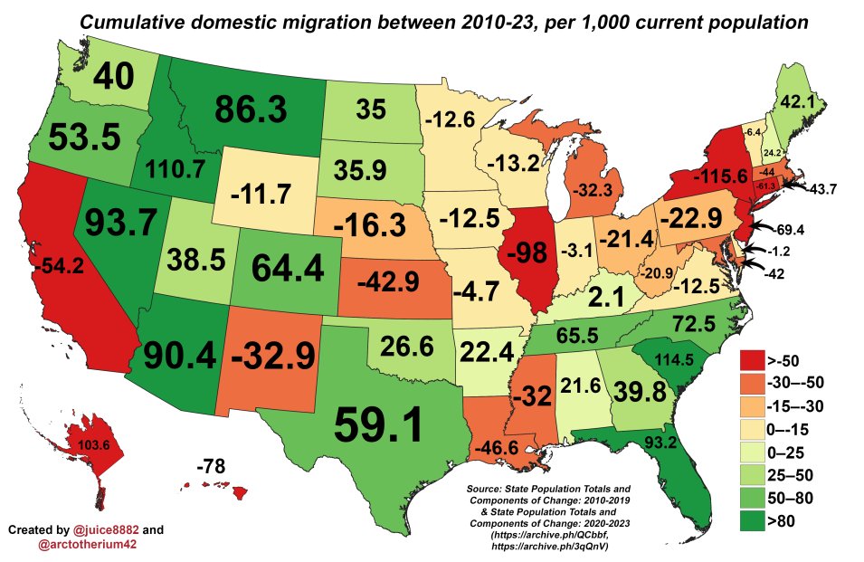 arctotherium42's tweet image. Quite noticeable in internal migration charts.
